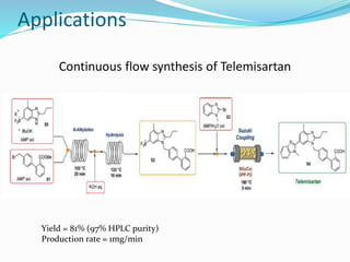 Applications
Continuous flow synthesis of Telemisartan
Yield = 81% (97% HPLC purity)
Production rate = 1mg/min
 
