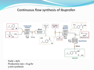 Continuous flow synthesis of Ibuprofen
Yield = 83%
Production rate = 8.1g/hr
3 min synthesis
 