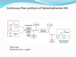 Continuous flow synthesis of Diphenhydramine HCl
Yield =90%
Production rate = 2.4g/hr
 