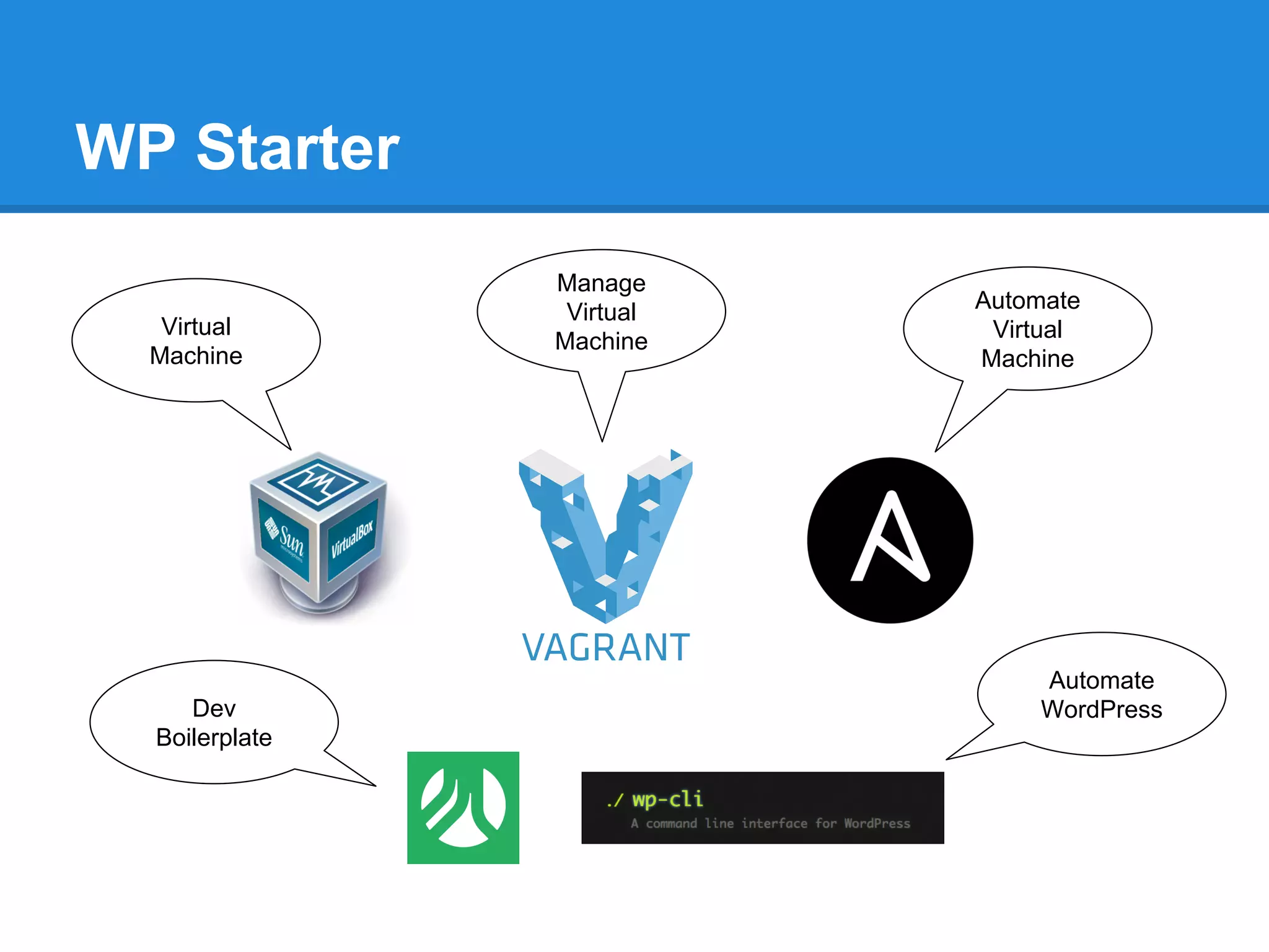 WP Starter
Virtual
Machine
Manage
Virtual
Machine
Automate
Virtual
Machine
Automate
WordPressDev
Boilerplate
 
