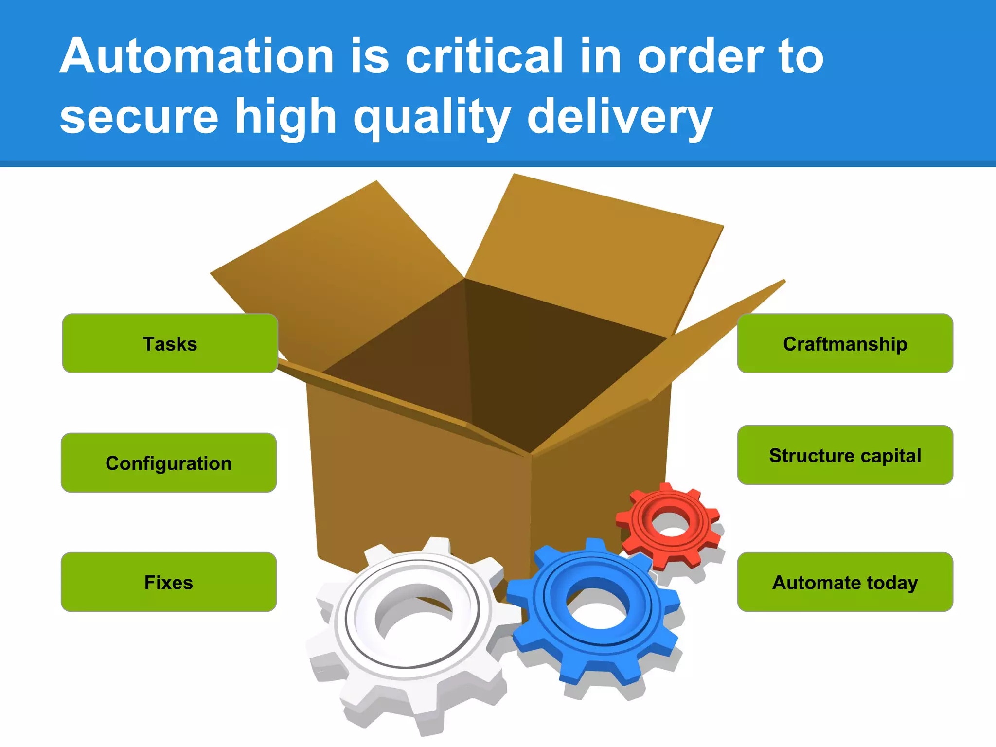 Automation is critical in order to
secure high quality delivery
Craftmanship
Structure capital
Automate today
Tasks
Configuration
Fixes
 