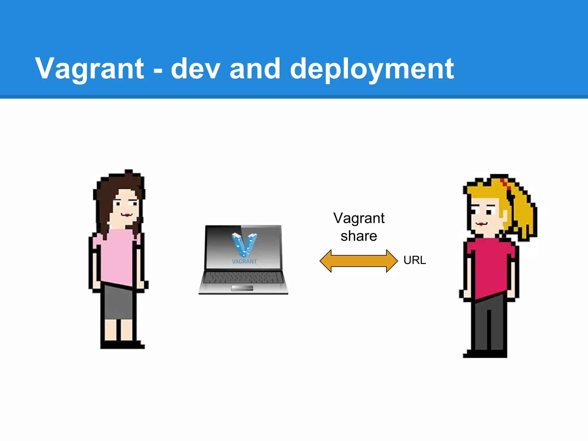 Vagrant - dev and deployment
Vagrant
share
URL
 