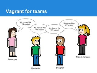 Vagrant for teams
Developer
Copywriter Designer
Project manager
My clone of the
WP-project
My clone of the
WP-project
My clone of the
WP-project
My clone of the
WP-project
 