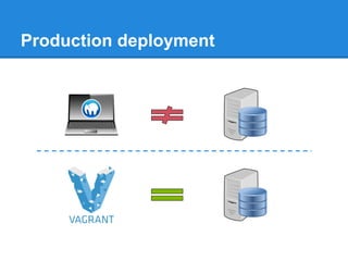 Production deployment
 