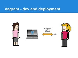 Vagrant - dev and deployment
Vagrant
share
URL
 