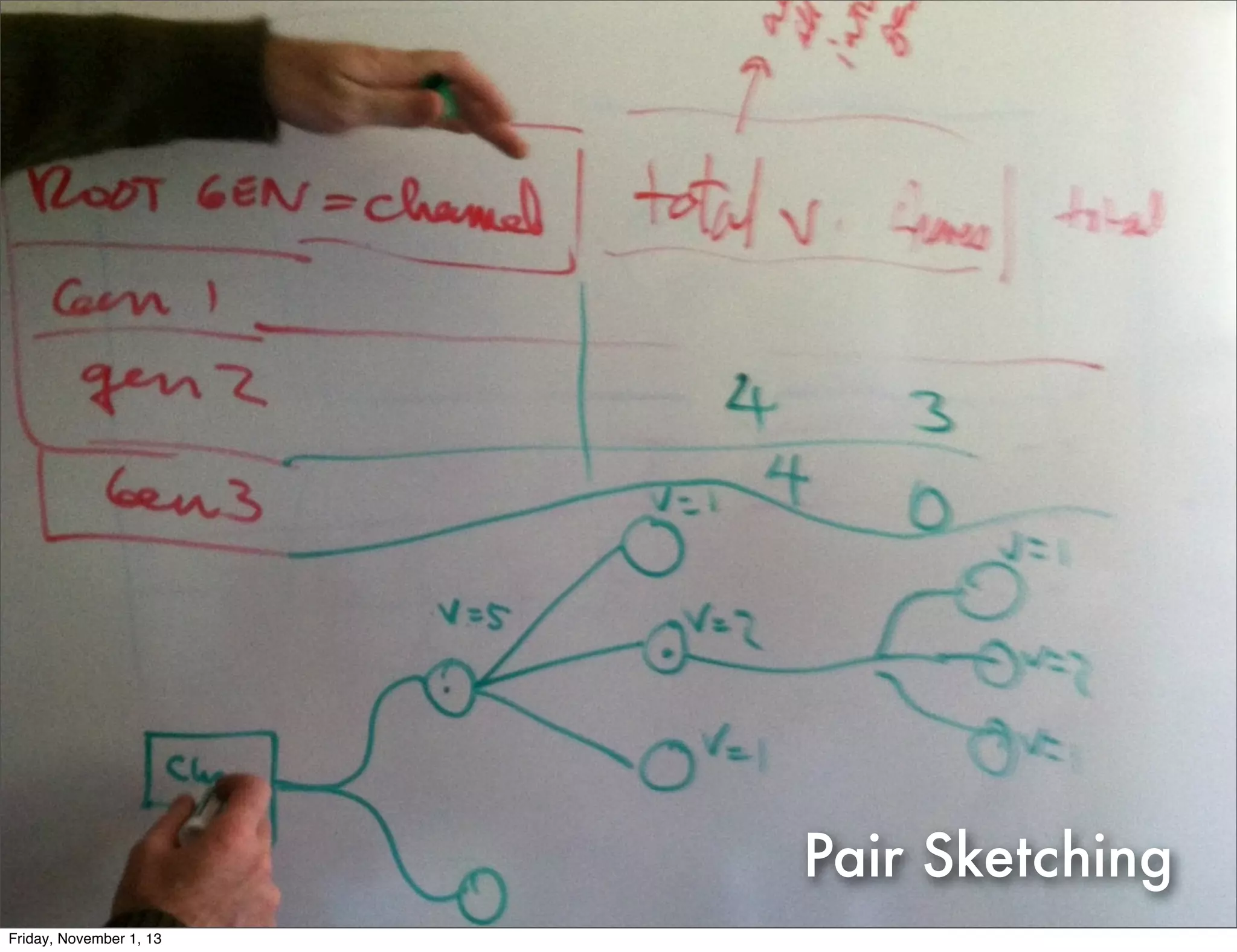 Pair Sketching
Friday, November 1, 13

 