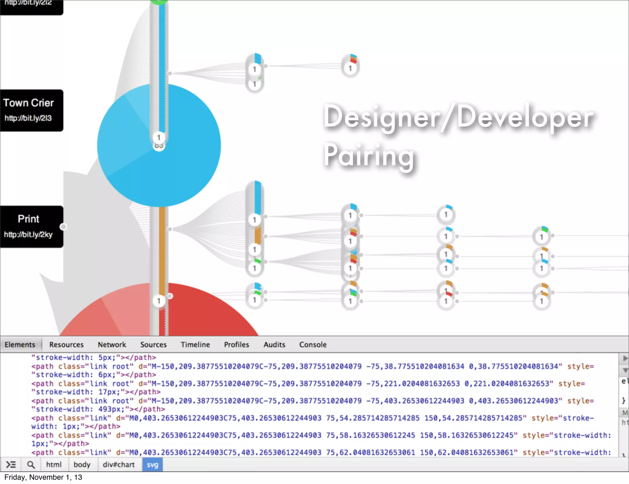 Designer/Developer
Pairing

Friday, November 1, 13

 