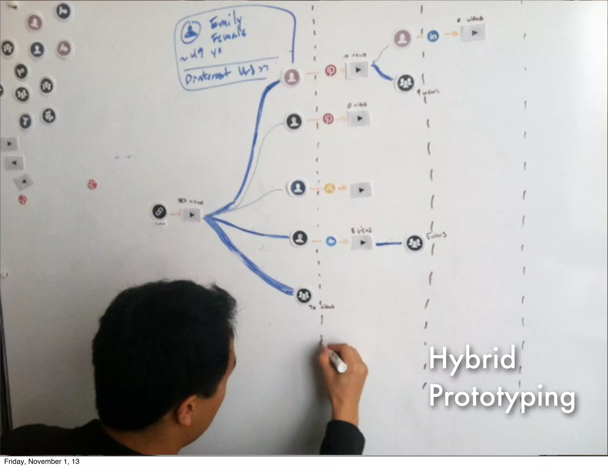 Hybrid
Prototyping
Friday, November 1, 13

 