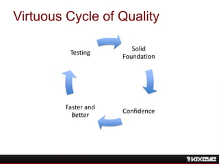 Virtuous Cycle of Quality
Solid
Foundation
Confidence
Faster and
Better
Testing
 