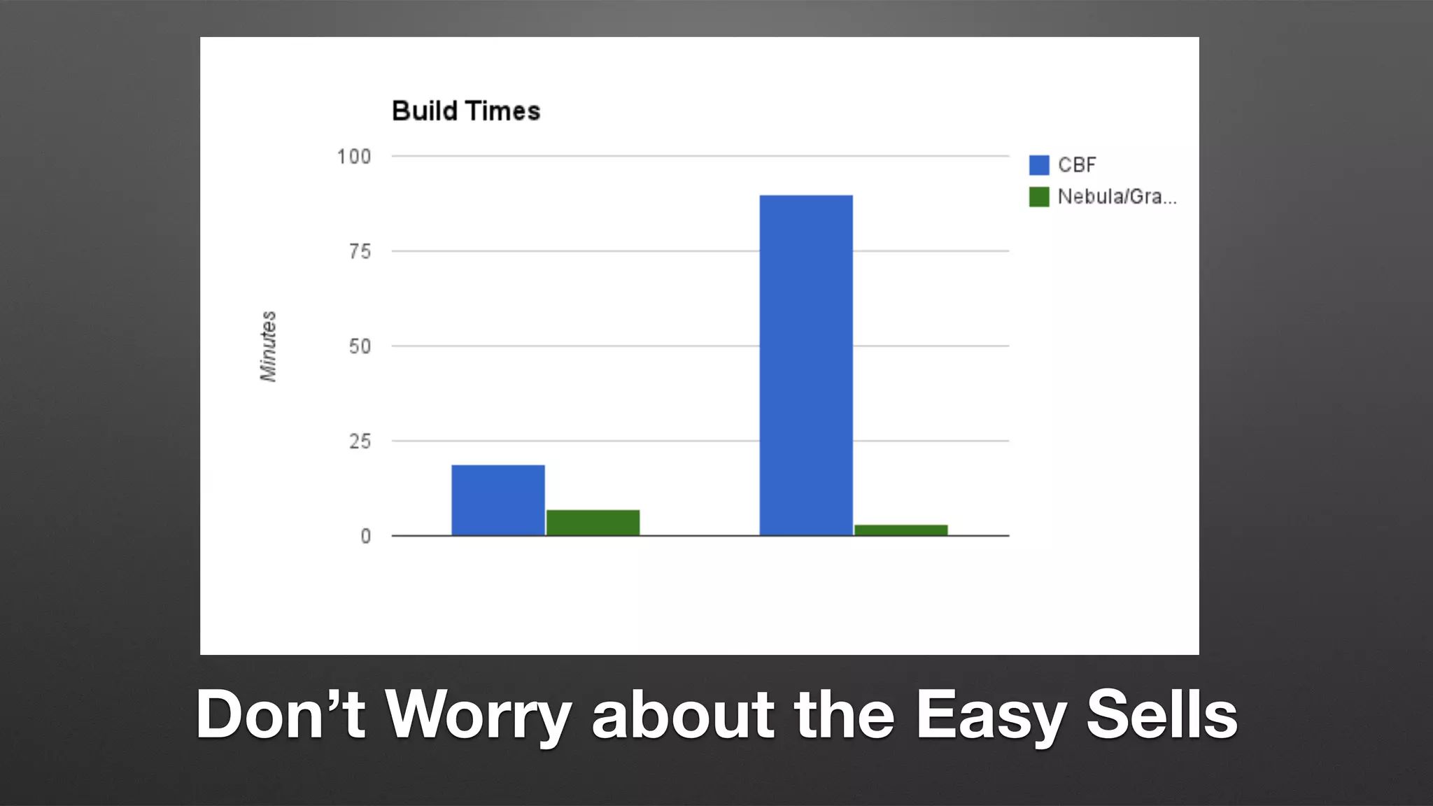 Don’t Worry about the Easy Sells