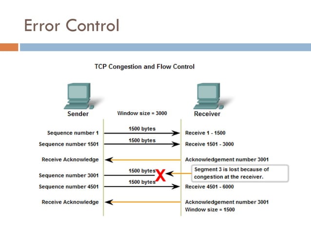 Flow control | PPT