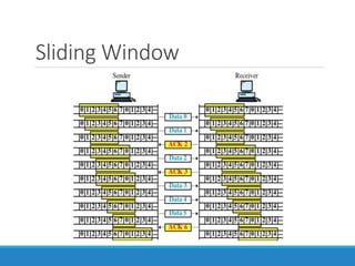 Flow Control | PPSX | Computer Networking | Computing