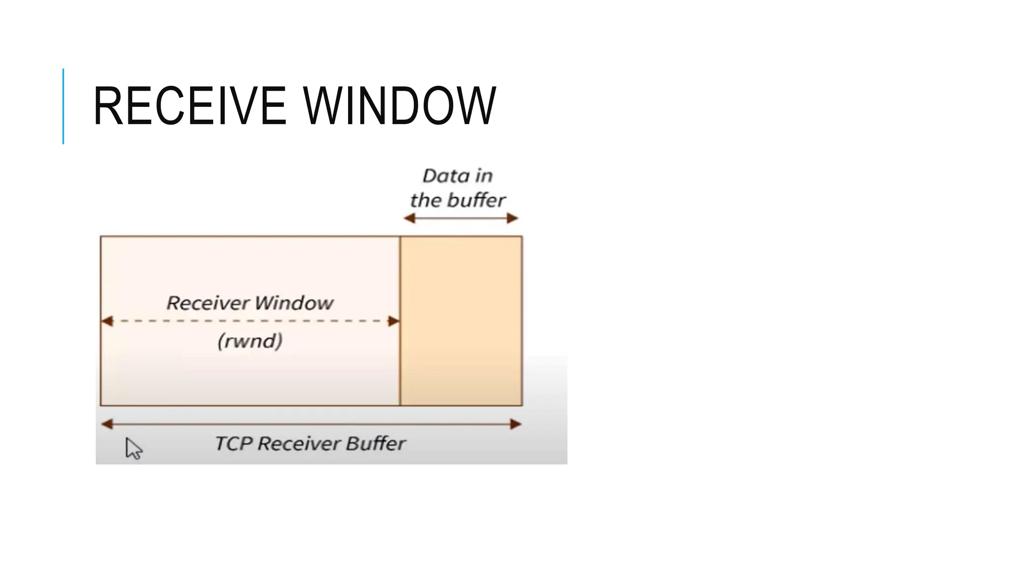 RECEIVE WINDOW