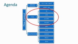 FlowControl
Selection
Statements
If / if – else / else if
switch - case
Loops
for
while
do while
for each
Jump Statements
goto
break
continue
Return
throw
Agenda
 