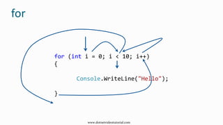 for
for (int i = 0; i < 10; i++)
{
Console.WriteLine("Hello");
}
www.dotnetvideotutorial.com
 