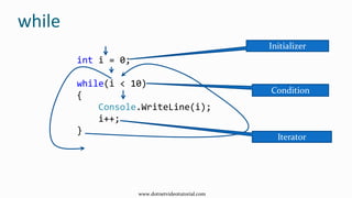 while
int i = 0;
while(i < 10)
{
Console.WriteLine(i);
i++;
}
Initializer
Condition
Iterator
www.dotnetvideotutorial.com
 