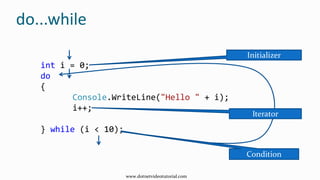 do...while
int i = 0;
do
{
Console.WriteLine("Hello " + i);
i++;
} while (i < 10);
Initializer
Condition
Iterator
www.dotnetvideotutorial.com
 
