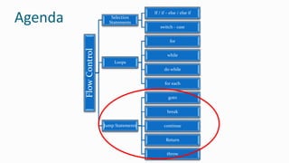 FlowControl
Selection
Statements
If / if – else / else if
switch - case
Loops
for
while
do while
for each
Jump Statements
goto
break
continue
Return
throw
Agenda
 