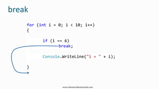 break
for (int i = 0; i < 10; i++)
{
if (i == 6)
break;
Console.WriteLine("i = " + i);
}
www.dotnetvideotutorial.com
 
