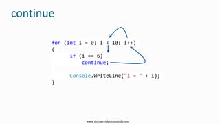 continue
for (int i = 0; i < 10; i++)
{
if (i == 6)
continue;
Console.WriteLine("i = " + i);
}
www.dotnetvideotutorial.com
 