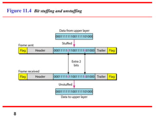 8
Figure 11.4 Bit stuffing and unstuffing
 