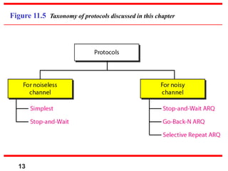 13
Figure 11.5 Taxonomy of protocols discussed in this chapter
 