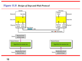 18
Figure 11.8 Design of Stop-and-Wait Protocol
 