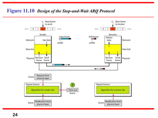 24
Figure 11.10 Design of the Stop-and-Wait ARQ Protocol
 