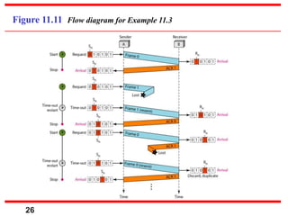 Figure 11.11 Flow diagram for Example 11.3
26
 