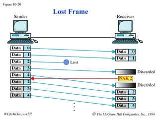 Lost Frame
Figure 10-20
WCB/McGraw-Hill © The McGraw-Hill Companies, Inc., 1998
 