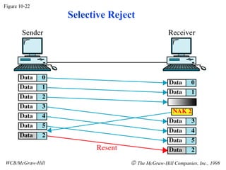 Flow control and error control | PPT