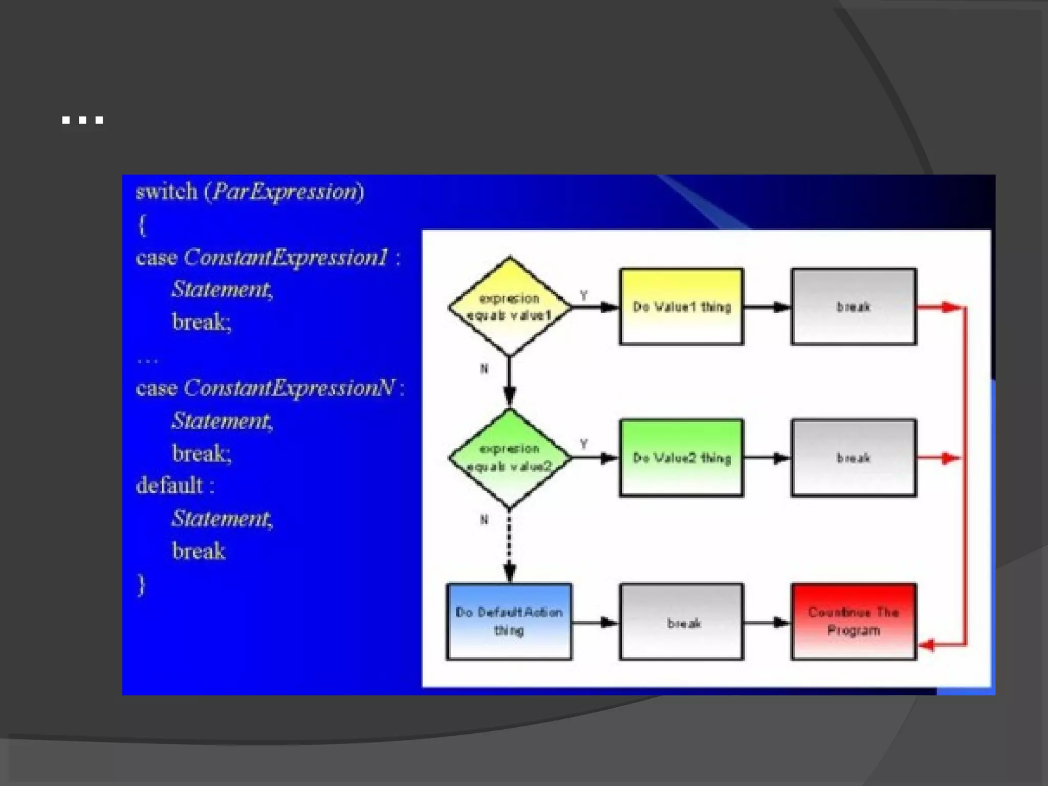 Flow control, exception handling array | PPT