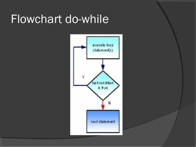 Flow control, exception handling array