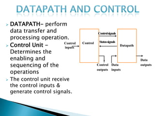  DATAPATH- perform
  data transfer and                       Control signals
  processing operation.
                                           Status signals
 Control Unit -
                     Control    Control
                                                            Datapath
                     inputs
  Determines the
  enabling and                                                         Data
  sequencing of the                       Control Data                 outputs

  operations
                                          outputs inputs

   The control unit receive
    the control inputs &
    generate control signals.
 