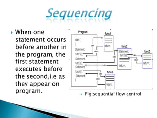   When one
    statement occurs
    before another in
    the program, the
    first statement
    executes before
    the second,i.e as
    they appear on
    program.               Fig:sequential flow control
 