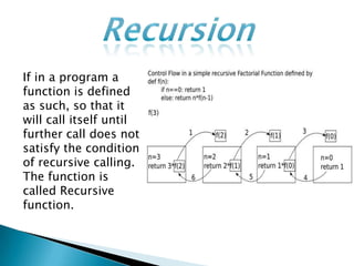 If in a program a
function is defined
as such, so that it
will call itself until
further call does not
satisfy the condition
of recursive calling.
The function is
called Recursive
function.
 