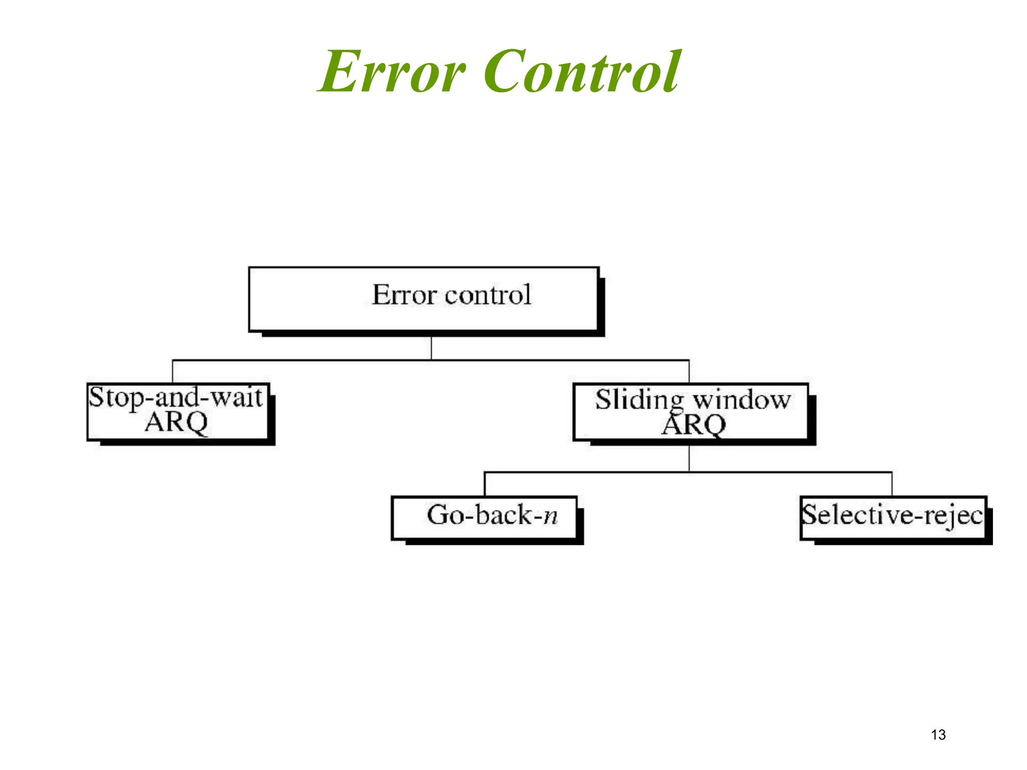 13
Error Control
 