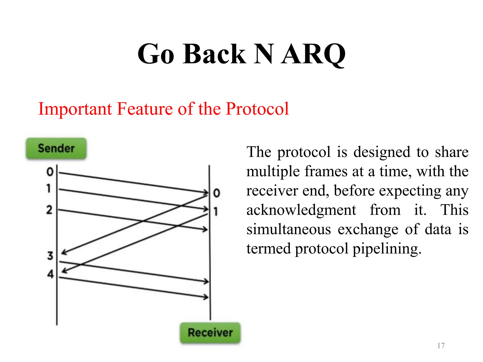 Go Back N ARQ
Important Feature of the Protocol
17
The protocol is designed to share
multiple frames at a time, with the
receiver end, before expecting any
acknowledgment from it. This
simultaneous exchange of data is
termed protocol pipelining.
 