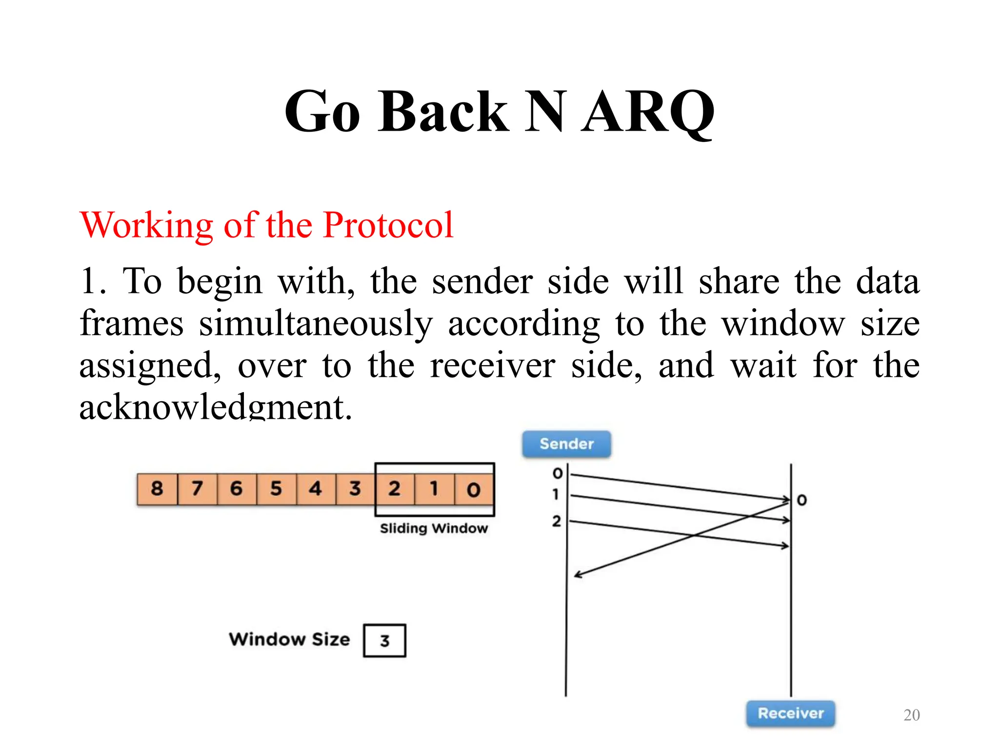 Go Back N ARQ
Working of the Protocol
1. To begin with, the sender side will share the data
frames simultaneously according to the window size
assigned, over to the receiver side, and wait for the
acknowledgment.
20
 