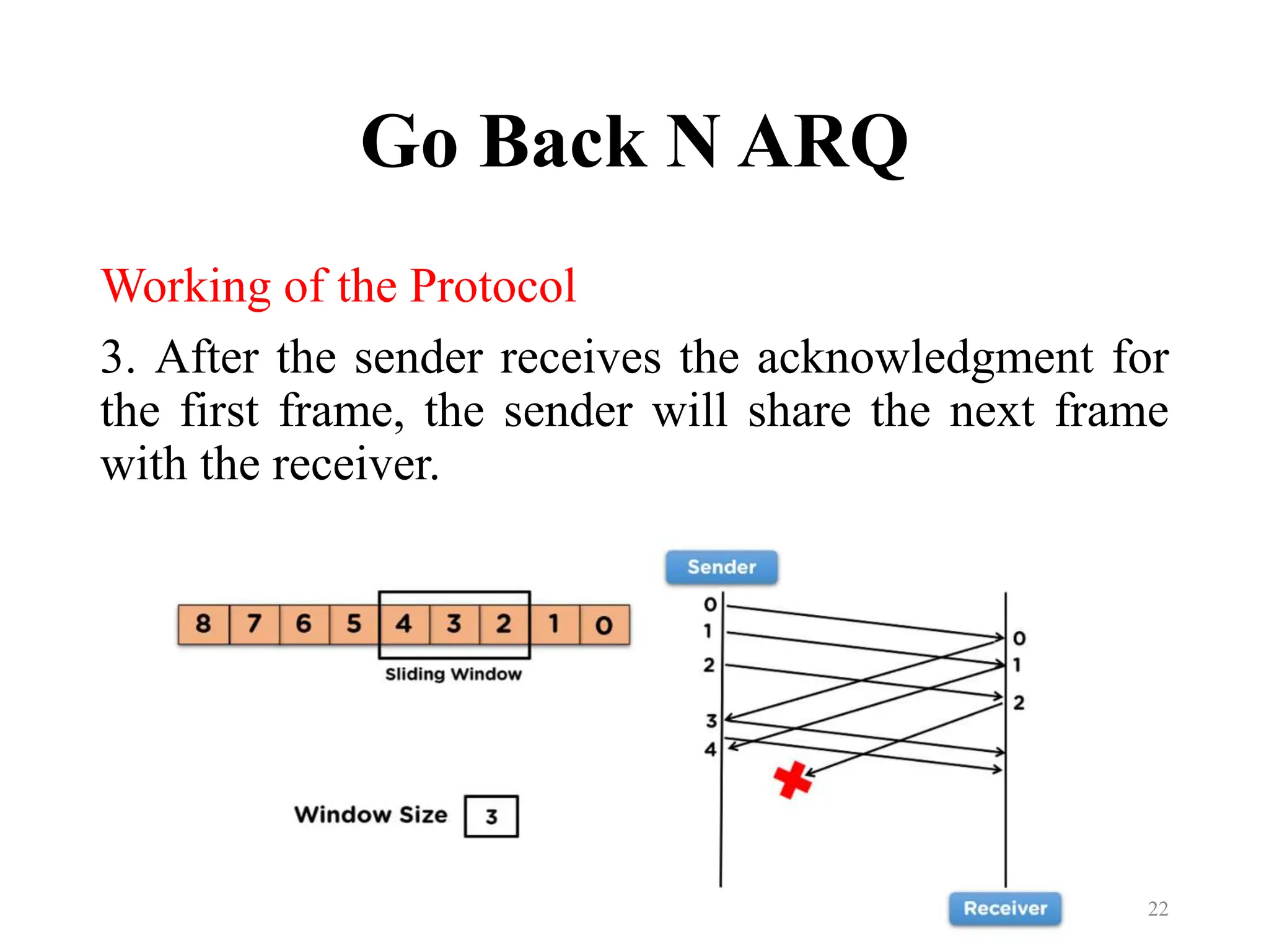 Go Back N ARQ
Working of the Protocol
3. After the sender receives the acknowledgment for
the first frame, the sender will share the next frame
with the receiver.
22
 