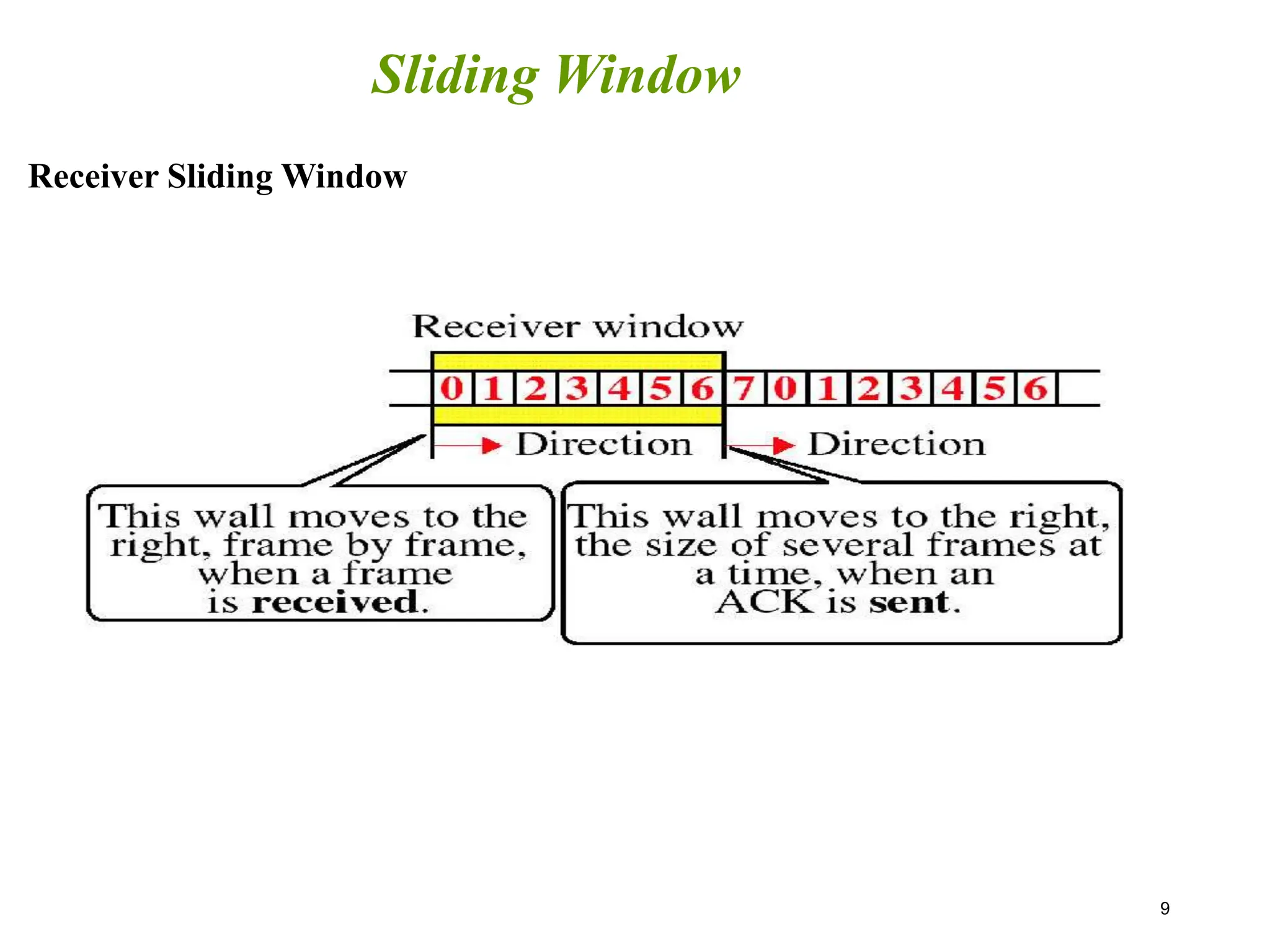 9
Sliding Window
Receiver Sliding Window
 