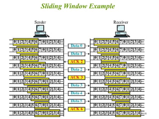 10
Sliding Window Example
 