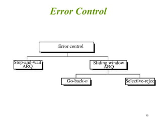 13
Error Control
 