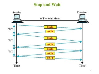 Flow Control & Error control in Data Link Layer .ppt