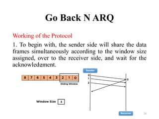Go Back N ARQ
Working of the Protocol
1. To begin with, the sender side will share the data
frames simultaneously according to the window size
assigned, over to the receiver side, and wait for the
acknowledgment.
20
 