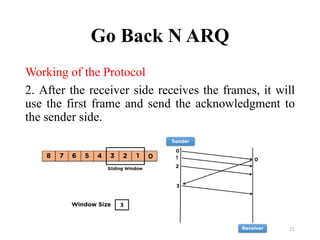 Go Back N ARQ
Working of the Protocol
2. After the receiver side receives the frames, it will
use the first frame and send the acknowledgment to
the sender side.
21
 
