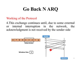 Go Back N ARQ
Working of the Protocol
4.This exchange continues until, due to some external
or internal interruption in the network, the
acknowledgment is not received by the sender side
23
 