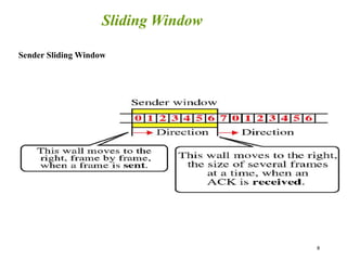 8
Sliding Window
Sender Sliding Window
 