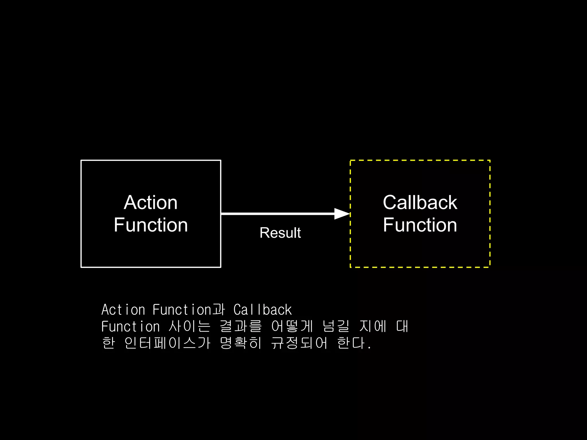 Action                 Callback
 Function     Result     Function



Action Function과 Callback
Function 사이는 결과를 어떻게 넘길 지에 대
한 인터페이스가 명확히 규정되어 한다.
 