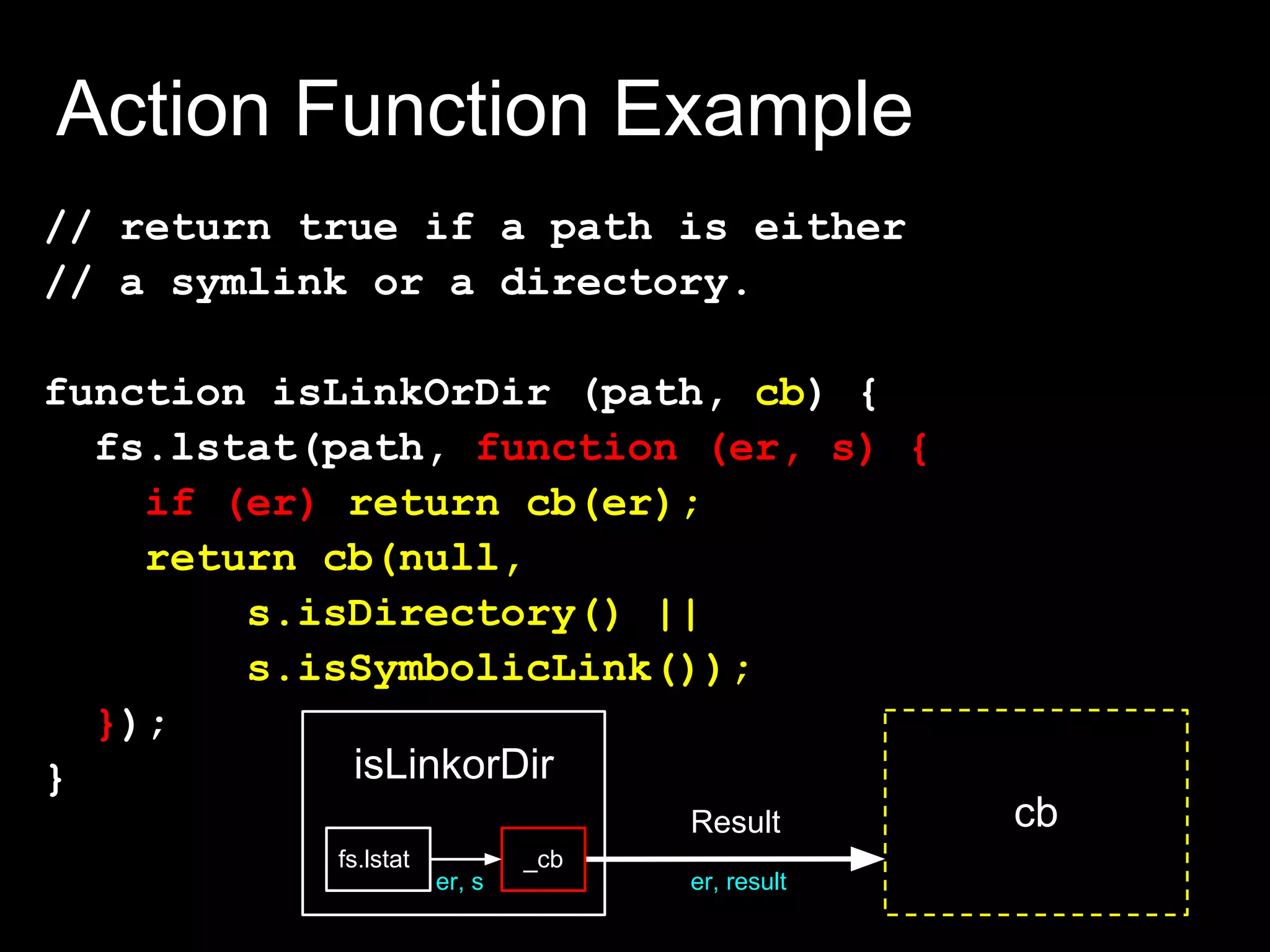 Action Function Example
// return true if a path is either
// a symlink or a directory.

function isLinkOrDir (path, cb) {
  fs.lstat(path, function (er, s) {
    if (er) return cb(er);
    return cb(null,
        s.isDirectory() ||
        s.isSymbolicLink());
  });
}           isLinkorDir
                                    Result       cb
           fs.lstat           _cb
                      er, s         er, result
 